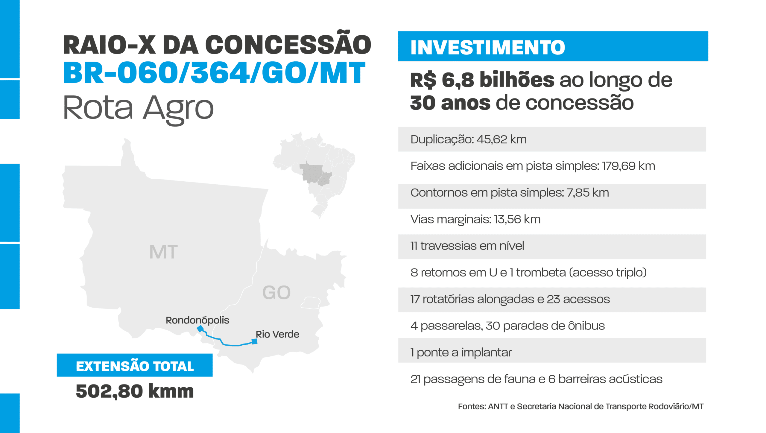 Minist Rio Dos Transportes Avan A Concess O Da Rodovia Do Agro