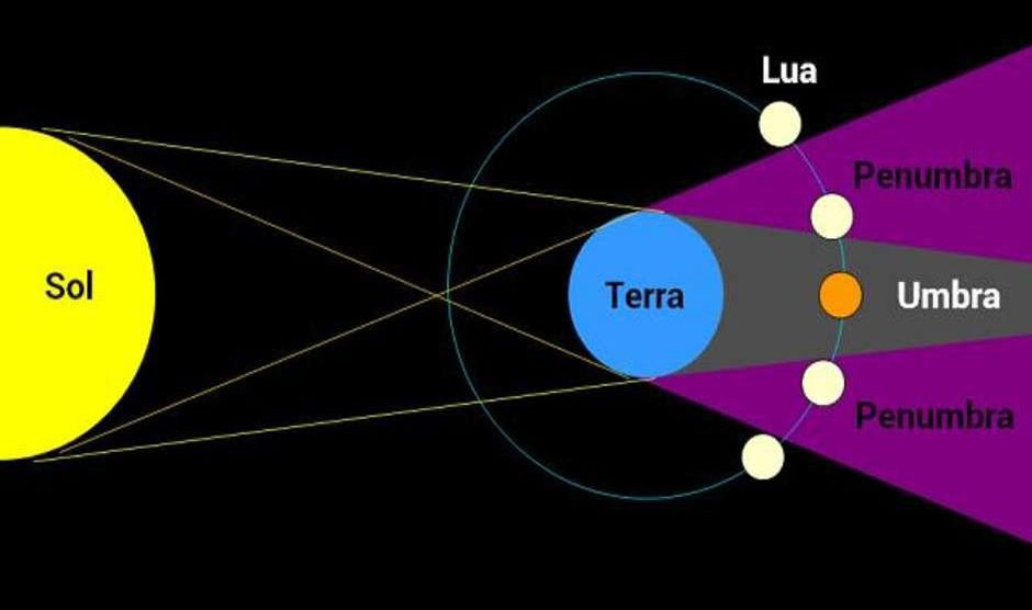 Moradores poderão observar eclipse total da lua nesta 6ª em Mato Grosso